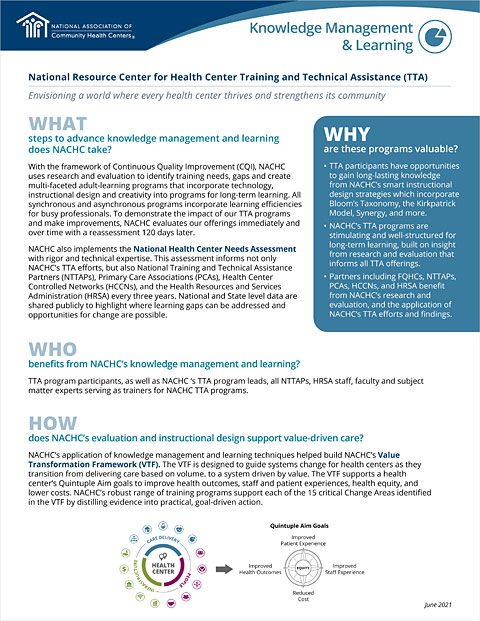 Knowledge Management & Learning Fact Sheet