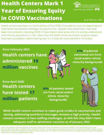Infographic: Health Centers Mark One Year of Ensuring Equity in Vaccinations
