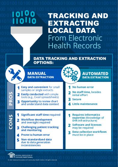 Tracking and Extracting Local Data from Health Records