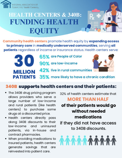 Infographic: Health Centers and 340B --Funding Health Equity