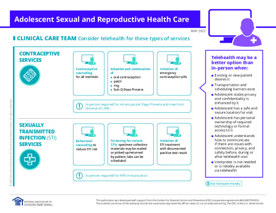 Adolescent Sexual and Reproductive Health Care: Telehealth for Clinicians