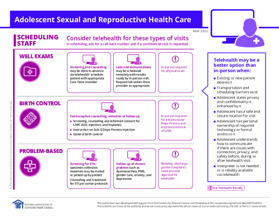 Adolescent Sexual and Reproductive Health Care: Telehealth for Staff