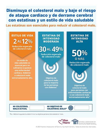 statins and lifestyle Spanish infographic