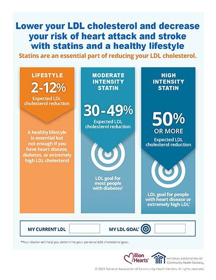 Statins and lifestyle infographic snapshot