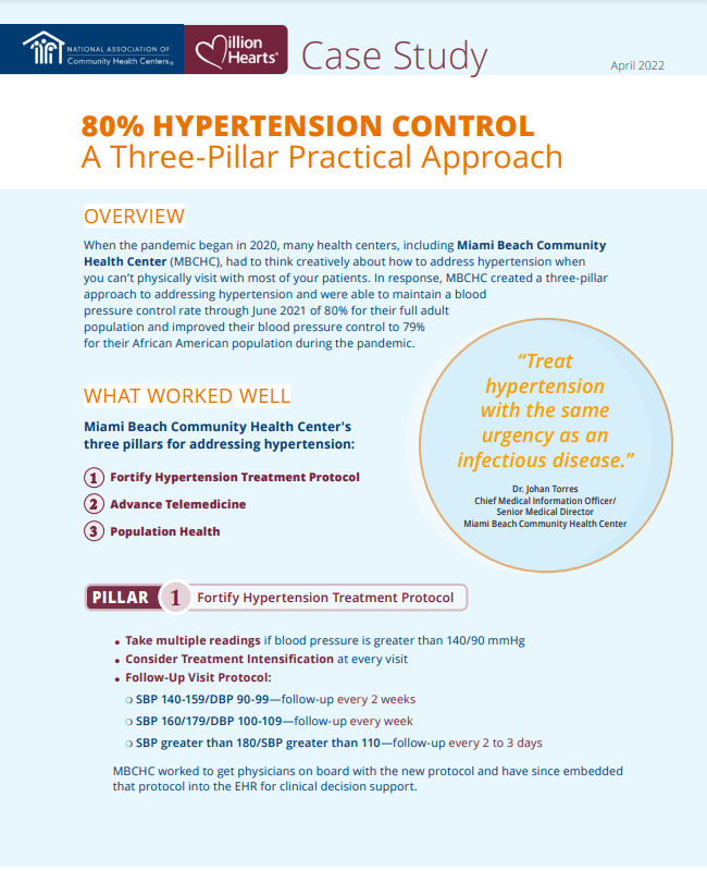 80% Hypertension Control - A three-pillar practical approach case study snapshot