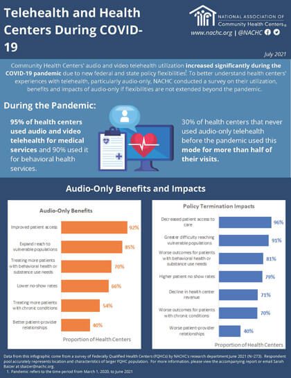 Audio Only Benefits and Impacts infographic