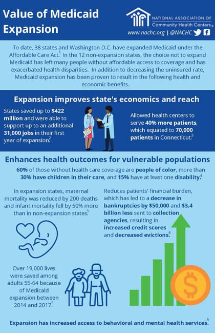 Value of Medicaid infographic