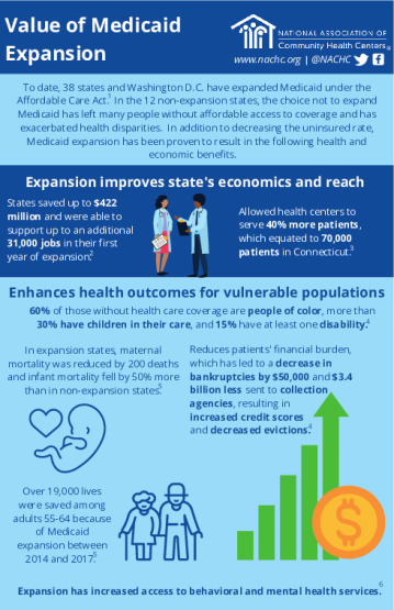Infographic: Value of Medicaid Expansion (English)