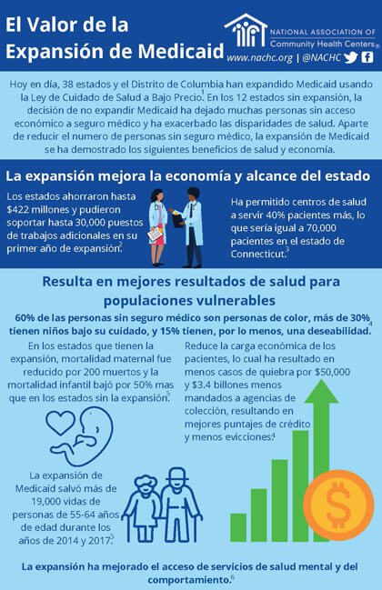 Value of Medicaid Expansion Spanish infographic