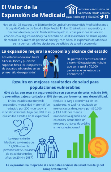 Infographic: Value of Medicaid Expansion (Spanish)