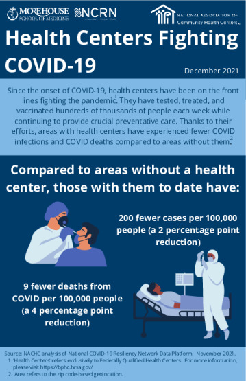Infographic: Health Centers Fighting COVID-19 and Death Rates