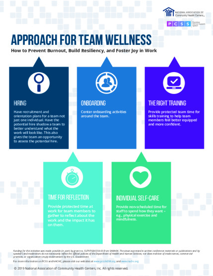 Approach for Team Wellness: Infographic