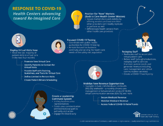 Response to COVID-19: Health Centers Advancing Toward Re-Imagined Care