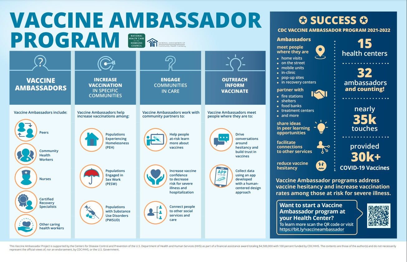 Vaccine Ambassador infographic