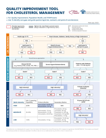 QI Cholesterol Management Tool_2.28.23