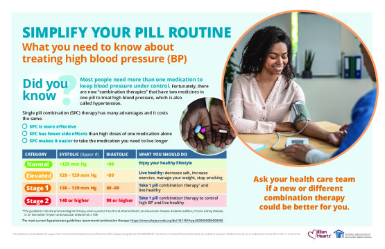 Simplify Your Pill Routine Poster