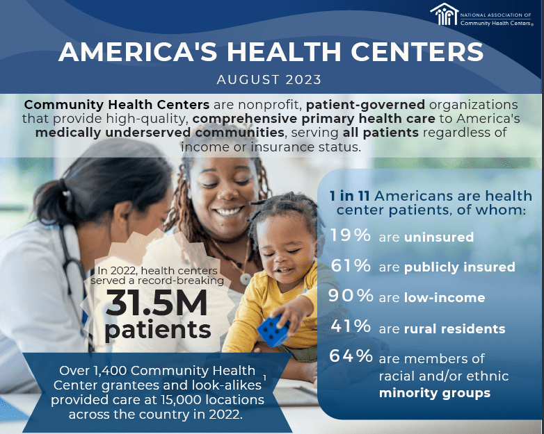 photo text and statistics about health centers