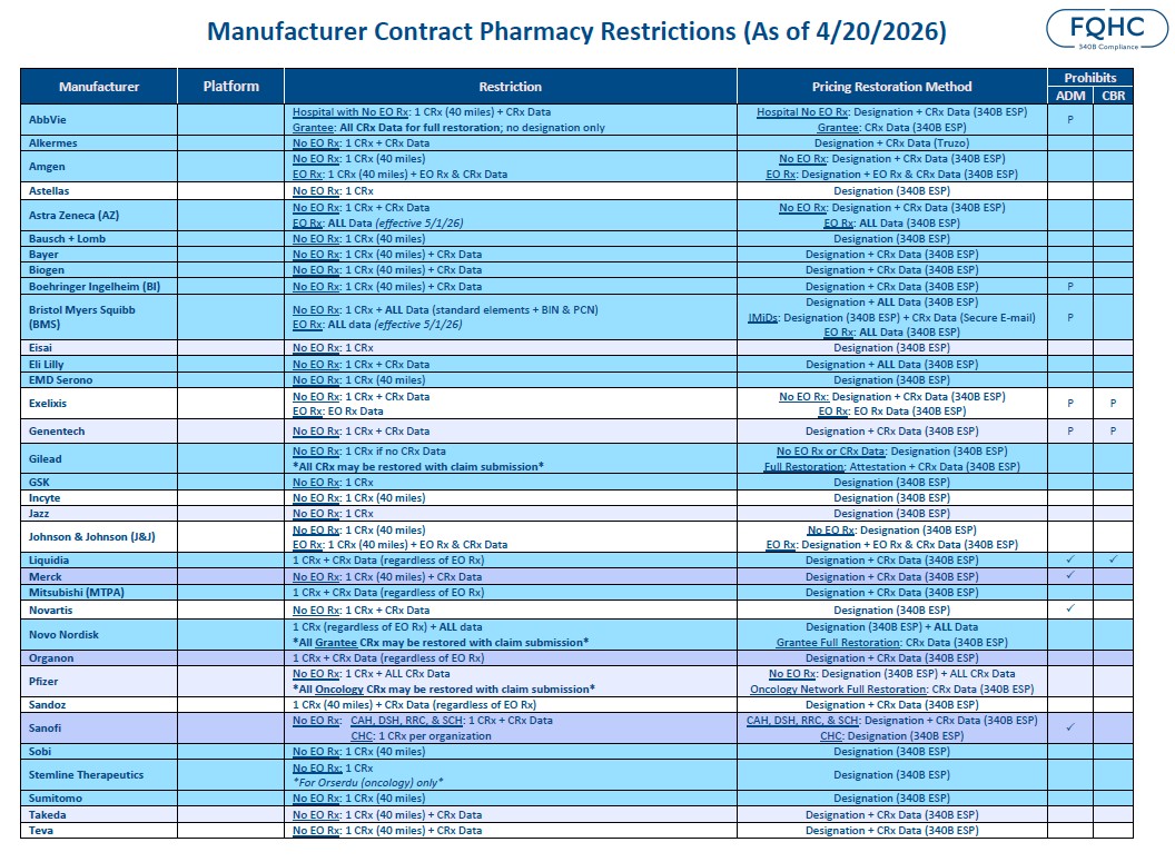 CRX Restrictions 4 2026 Cover