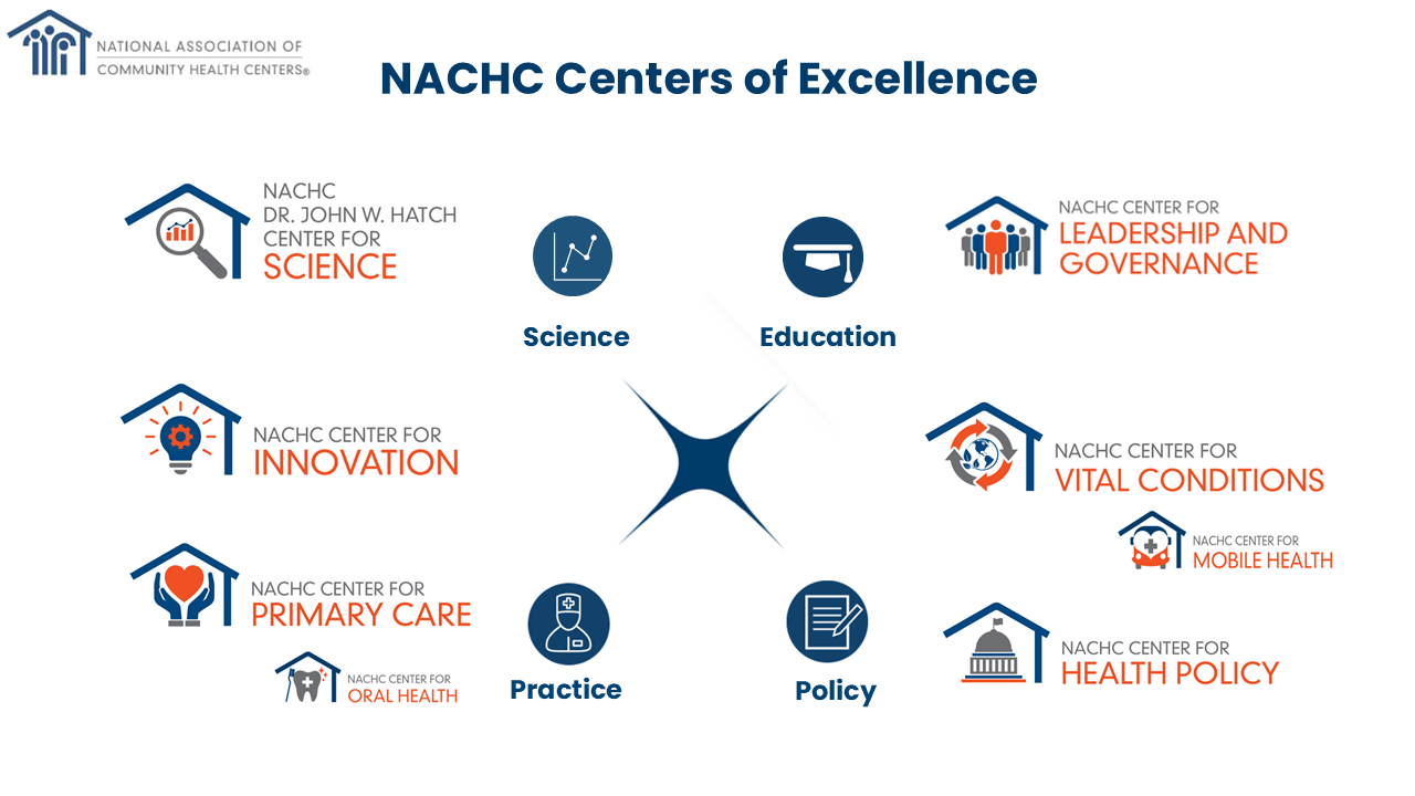 NACHC Centers Of Excellence